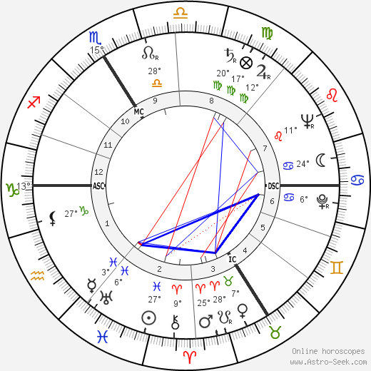 Emile Bongiorni birth chart, biography, wikipedia 2024, 2025