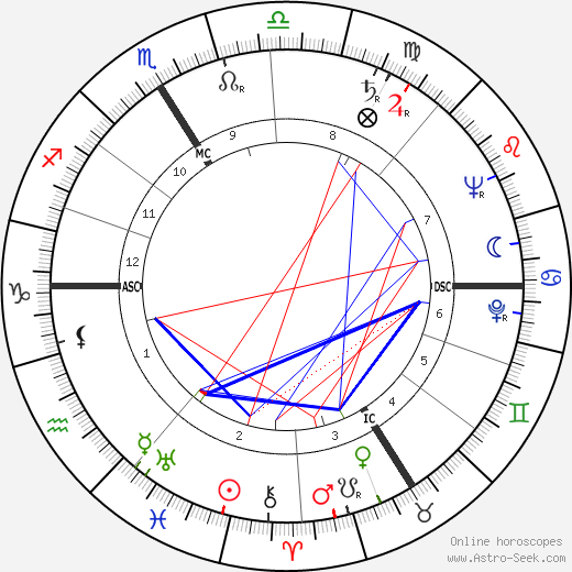 Emile Bongiorni birth chart, Emile Bongiorni astro natal horoscope, astrology