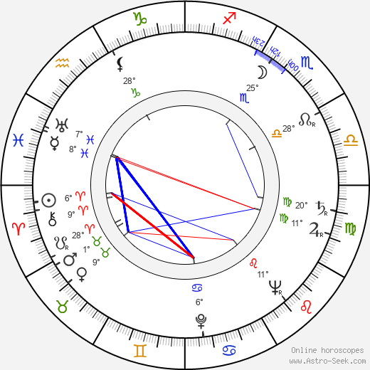 Fletcher Markle birth chart, biography, wikipedia 2024, 2025