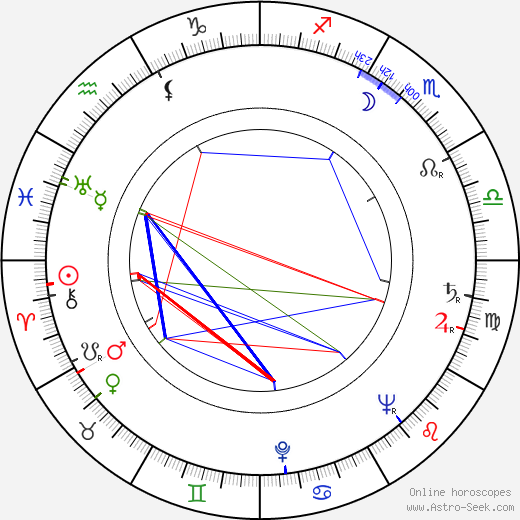 Fletcher Markle birth chart, Fletcher Markle astro natal horoscope, astrology