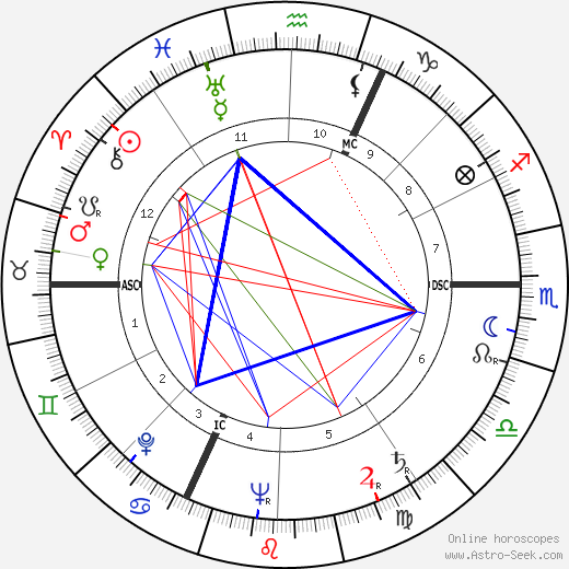 Gaby Braun birth chart, Gaby Braun astro natal horoscope, astrology