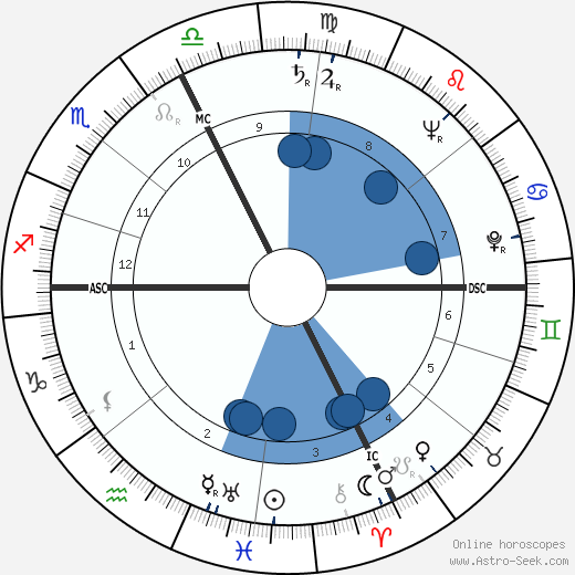 Gianni Agnelli horoscope, astrology, sign, zodiac, date of birth, instagram
