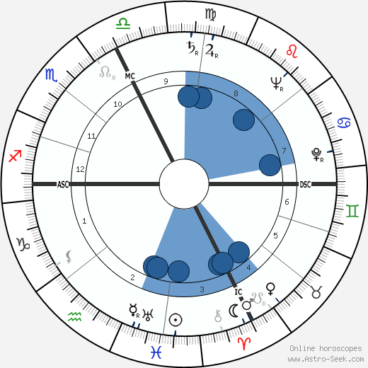 Gianni Agnelli wikipedia, biography, birth chart, instagram Gianni Agnelli wikipedia, horoscope, astrology, instagram