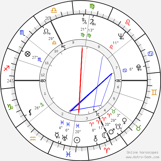 Gianni Agnelli birth chart, biography, wikipedia 2023, 2024