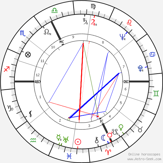 Gianni Agnelli birth chart, Gianni Agnelli astro natal horoscope, astrology