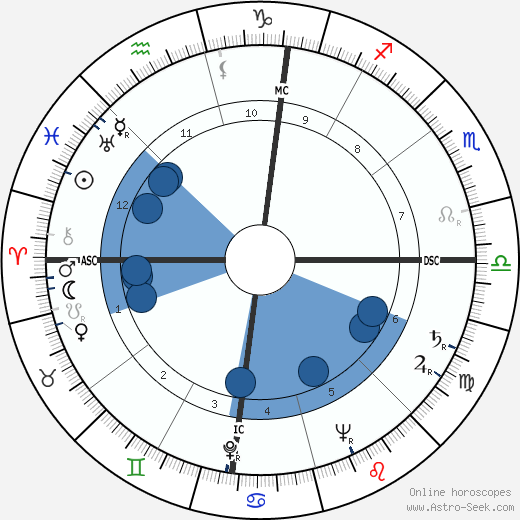 Gordon MacRae horoscope, astrology, sign, zodiac, date of birth, instagram