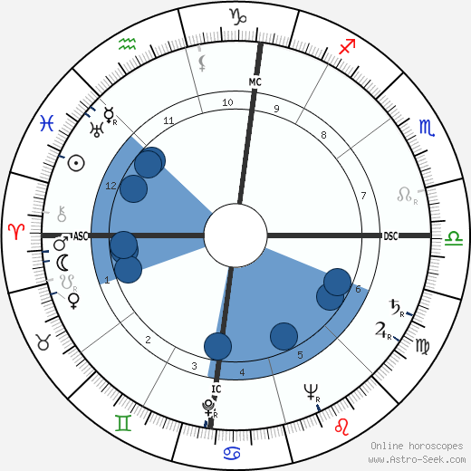 Gordon MacRae wikipedia, biography, birth chart, instagram Gordon MacRae wikipedia, horoscope, astrology, instagram