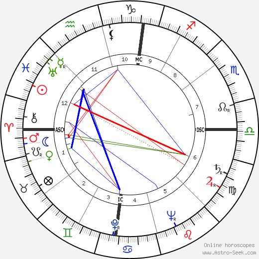 Gordon MacRae birth chart, Gordon MacRae astro natal horoscope, astrology