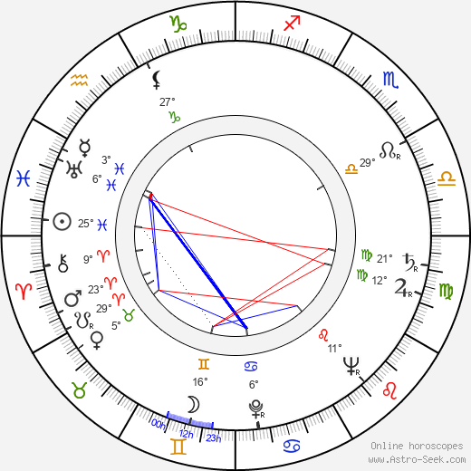 Gustáv Valach birth chart, biography, wikipedia 2024, 2025