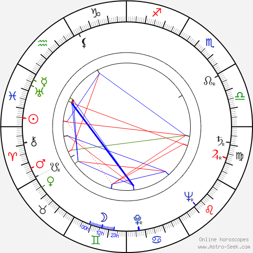 Gustáv Valach birth chart, Gustáv Valach astro natal horoscope, astrology