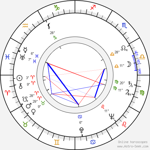 Harald Philipp birth chart, biography, wikipedia 2024, 2025