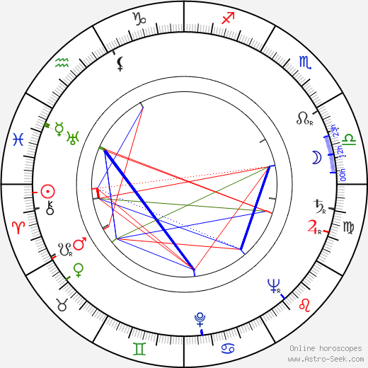 Harald Philipp birth chart, Harald Philipp astro natal horoscope, astrology