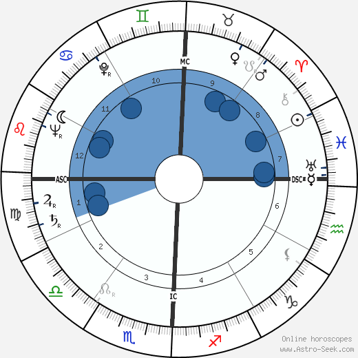 Harry Babasin horoscope, astrology, sign, zodiac, date of birth, instagram
