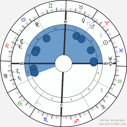 Harry Babasin wikipedia, biography, birth chart, instagram Harry Babasin wikipedia, horoscope, astrology, instagram
