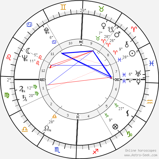 Harry Babasin birth chart, biography, wikipedia 2024, 2025