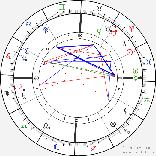 Harry Babasin birth chart, Harry Babasin astro natal horoscope, astrology