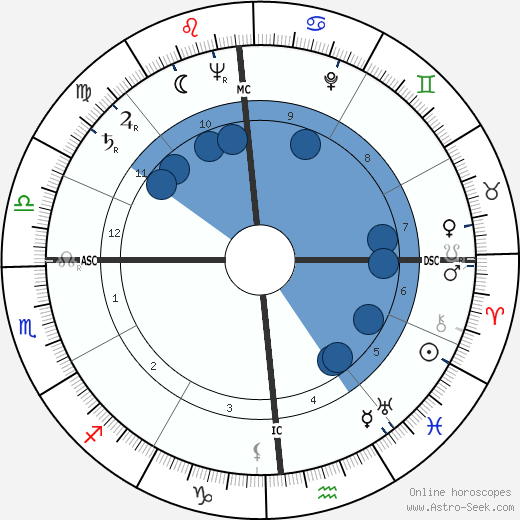 Hatten Yoder wikipedia, horoscope, astrology, instagram