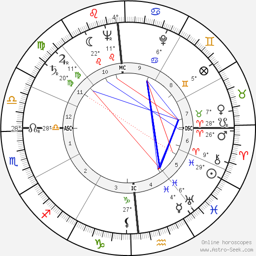 Hatten Yoder birth chart, biography, wikipedia 2024, 2025