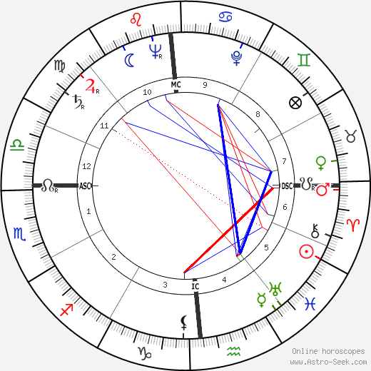 Hatten Yoder birth chart, Hatten Yoder astro natal horoscope, astrology