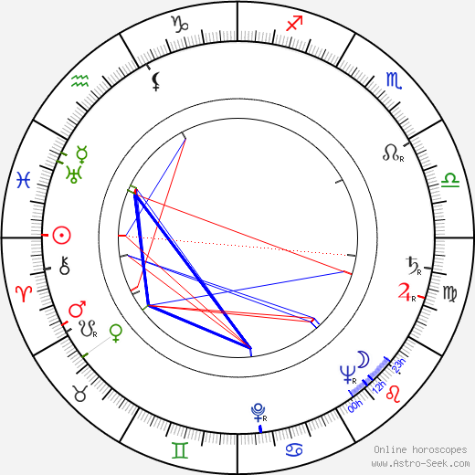 Henri Labussière birth chart, Henri Labussière astro natal horoscope, astrology