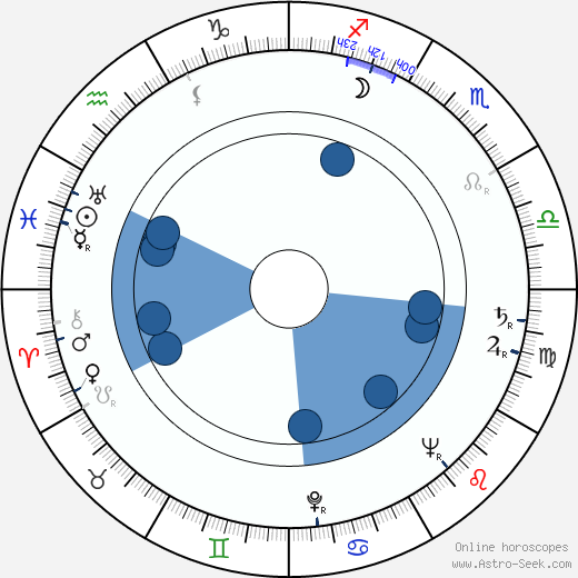 Jack Clayton horoscope, astrology, sign, zodiac, date of birth, instagram