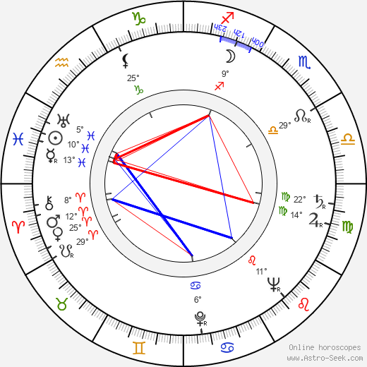 Jack Clayton birth chart, biography, wikipedia 2024, 2025