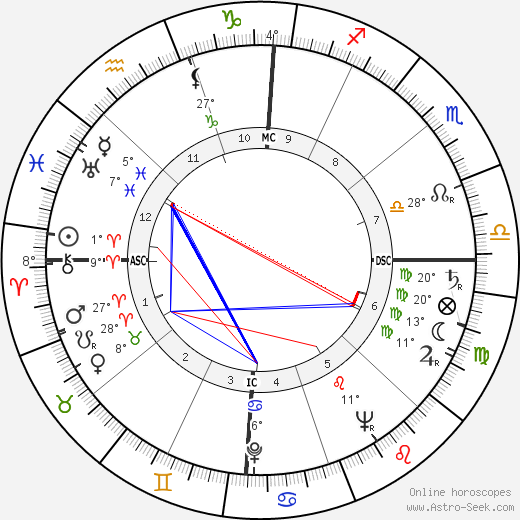 Jack Gilligan birth chart, biography, wikipedia 2023, 2024