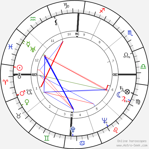 Jack Gilligan birth chart, Jack Gilligan astro natal horoscope, astrology