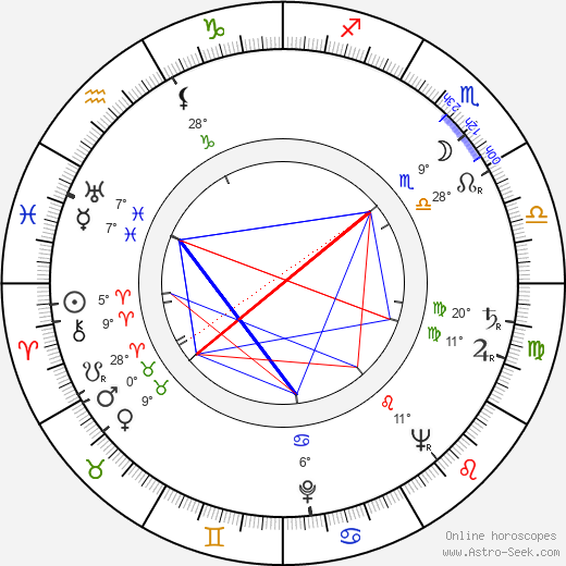 Jacques Bodoin birth chart, biography, wikipedia 2023, 2024