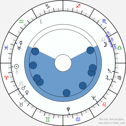 Jan Kozák wikipedia, horoscope, astrology, instagram