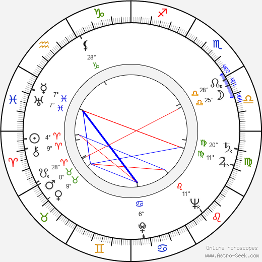 Jan Kozák birth chart, biography, wikipedia 2024, 2025