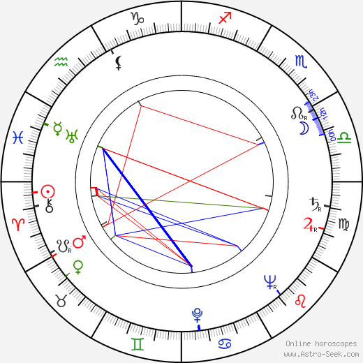 Jan Kozák birth chart, Jan Kozák astro natal horoscope, astrology