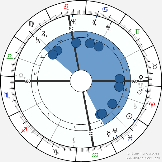 Jean Berthier wikipedia, horoscope, astrology, instagram