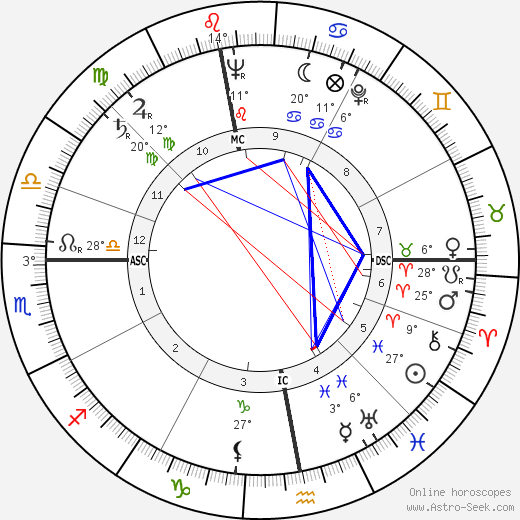 Jean Berthier birth chart, biography, wikipedia 2024, 2025