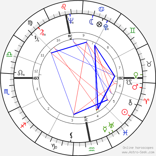 Jean Berthier birth chart, Jean Berthier astro natal horoscope, astrology