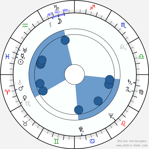Joan Greenwood horoscope, astrology, sign, zodiac, date of birth, instagram