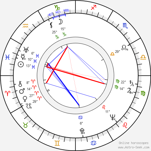 Joan Greenwood birth chart, biography, wikipedia 2024, 2025