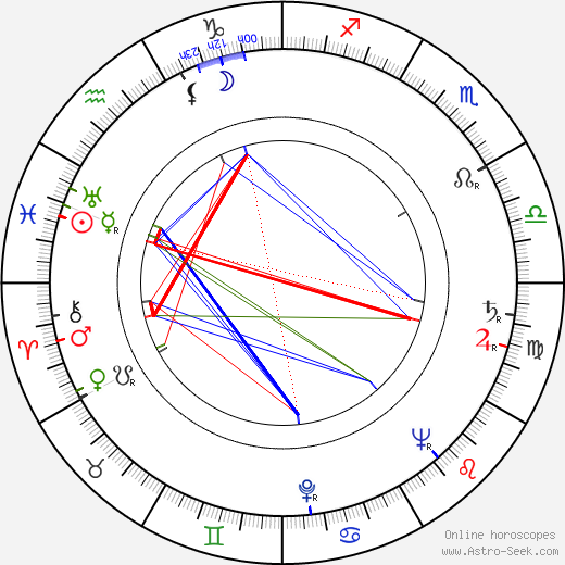 Joan Greenwood birth chart, Joan Greenwood astro natal horoscope, astrology