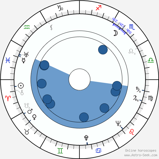 Johanna König horoscope, astrology, sign, zodiac, date of birth, instagram