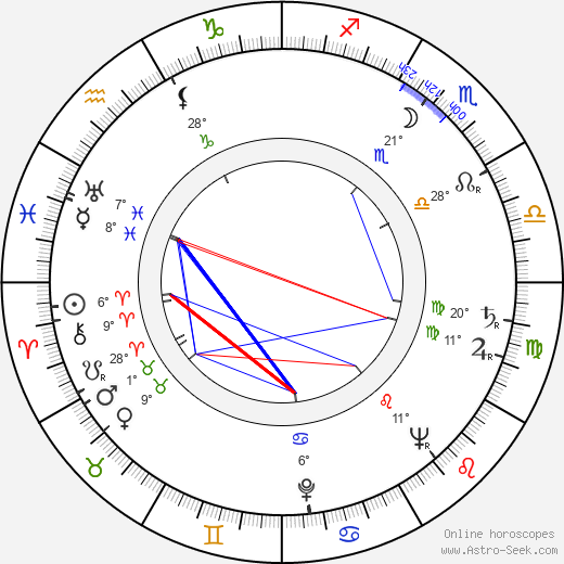 Johanna König birth chart, biography, wikipedia 2023, 2024