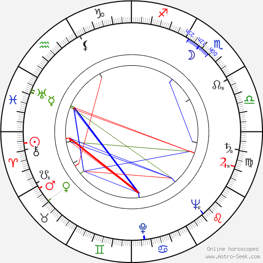 Johanna König birth chart, Johanna König astro natal horoscope, astrology