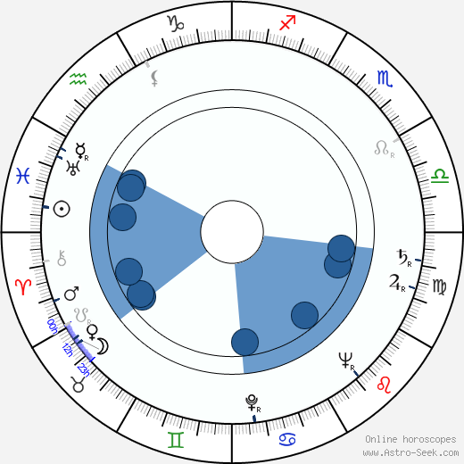 Josef Koza wikipedia, horoscope, astrology, instagram