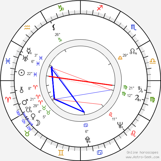 Josef Koza birth chart, biography, wikipedia 2024, 2025