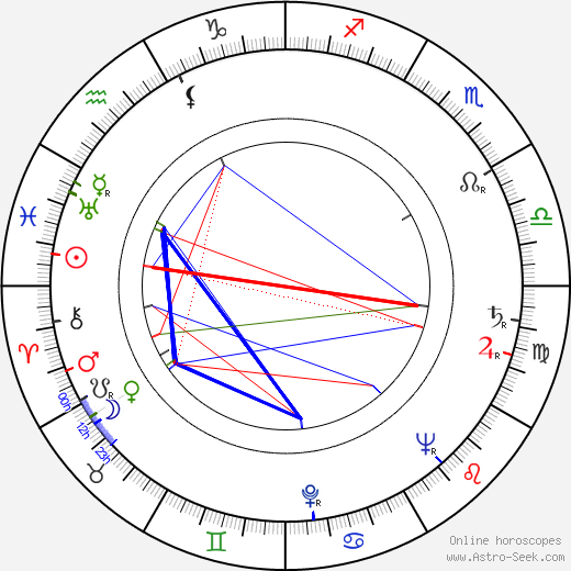 Josef Koza birth chart, Josef Koza astro natal horoscope, astrology