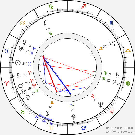Joseph W. Sarno birth chart, biography, wikipedia 2024, 2025