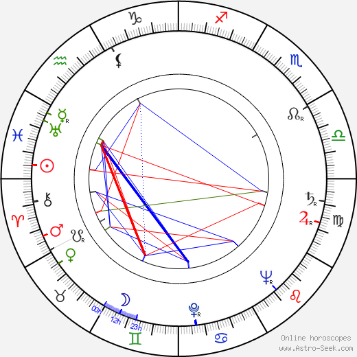 Joseph W. Sarno birth chart, Joseph W. Sarno astro natal horoscope, astrology