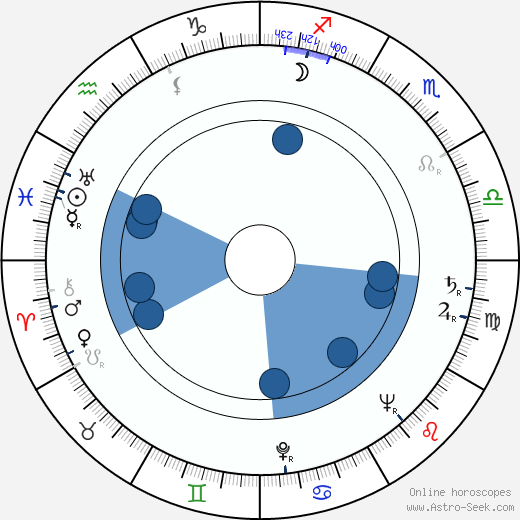 Kenji Misumi horoscope, astrology, sign, zodiac, date of birth, instagram
