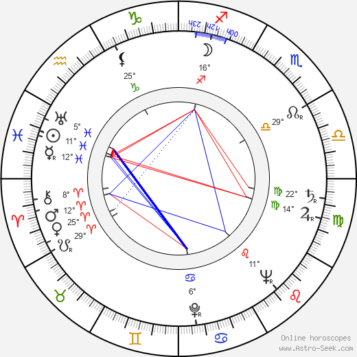 Kenji Misumi birth chart, biography, wikipedia 2024, 2025