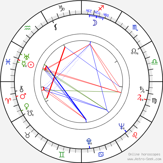 Kenji Misumi birth chart, Kenji Misumi astro natal horoscope, astrology