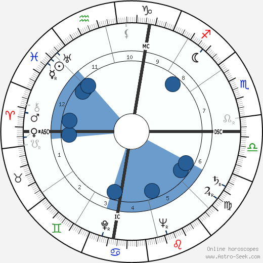 Kenneth Baillieu Myer wikipedia, horoscope, astrology, instagram